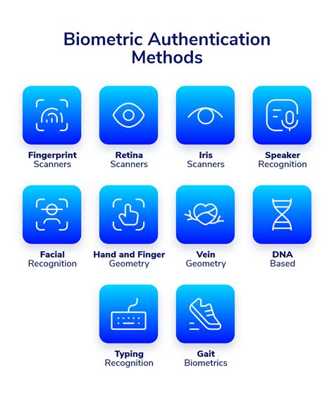 password biometrics